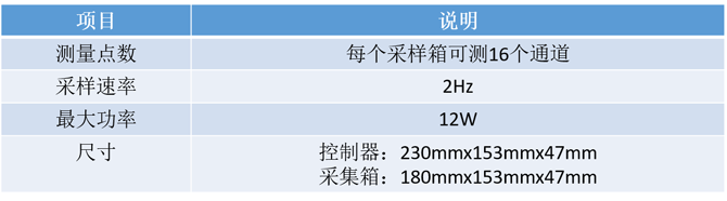 _images/DH3821parameter.png